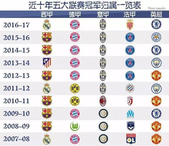他们的到来